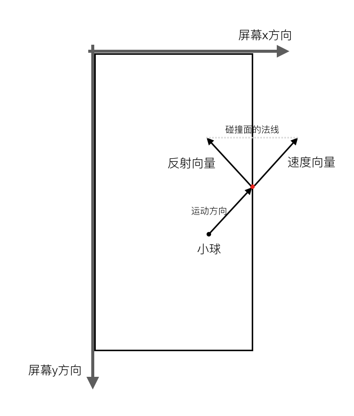 反射向量.png