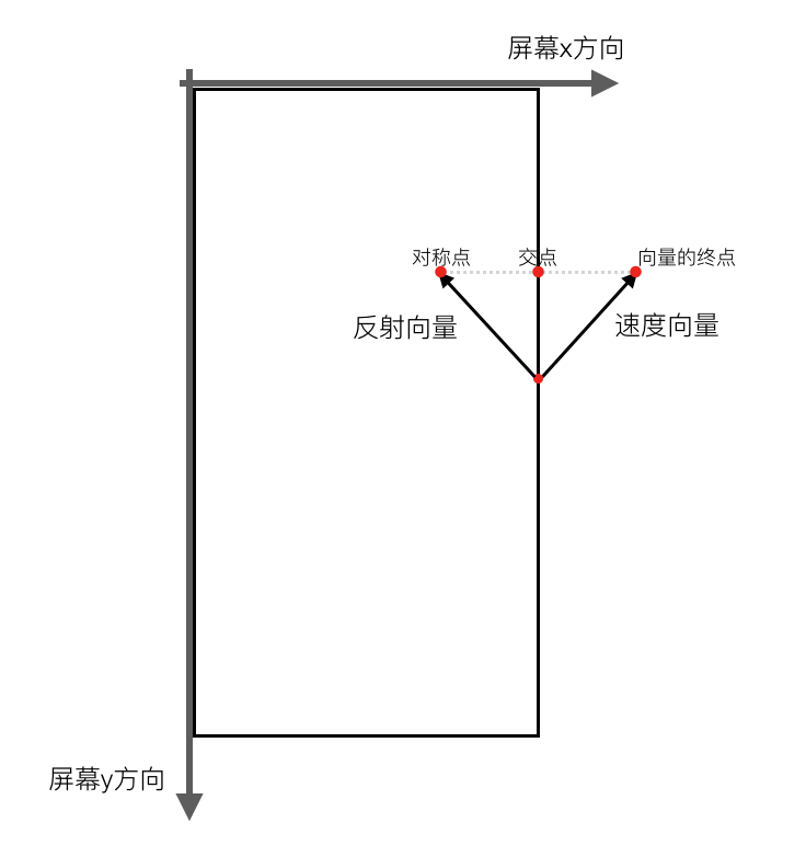 计算对称点.png