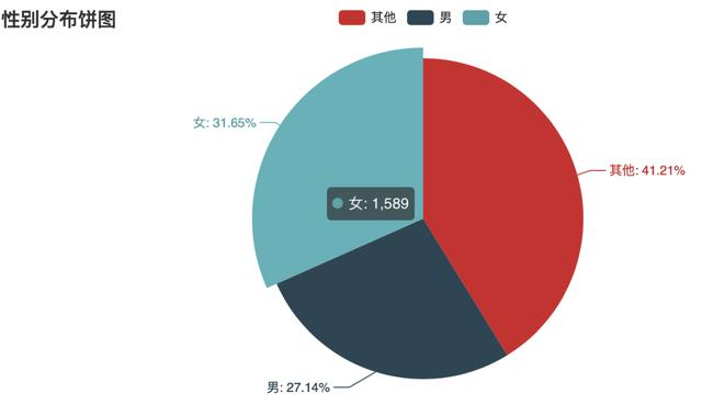 Python爬取 5000 条评论,告诉你为什么《哪吒》5天能破10亿