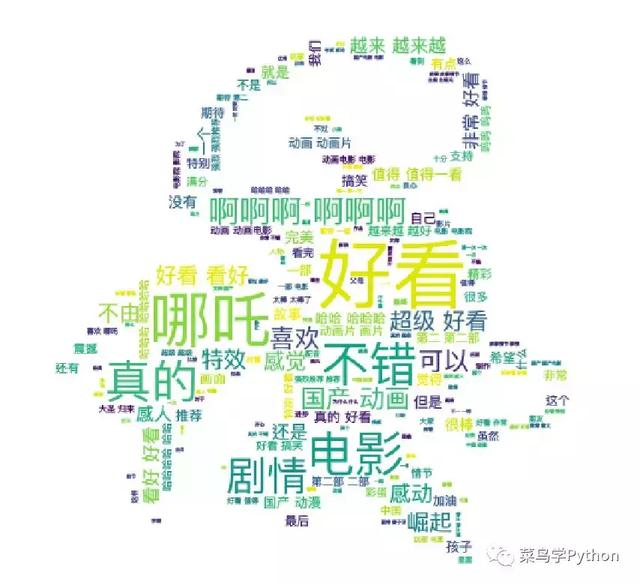 Python爬取 5000 条评论,告诉你为什么《哪吒》5天能破10亿