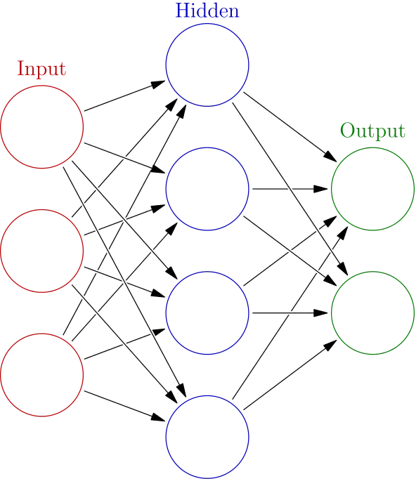 神经网络的模式