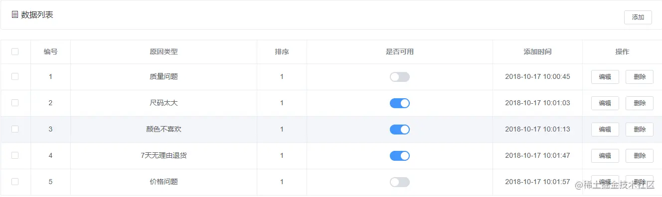 展示图片