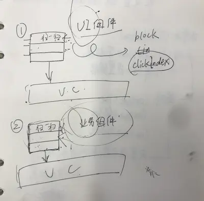 与 mentor 讨论的草稿