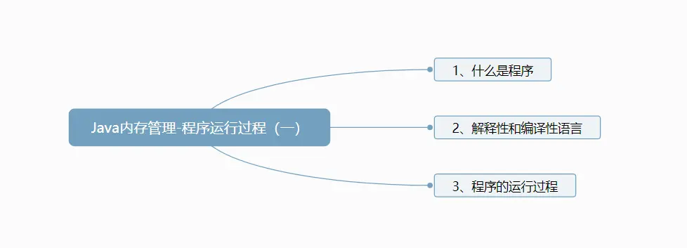 知识地图