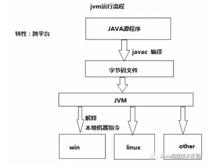 JVM原理