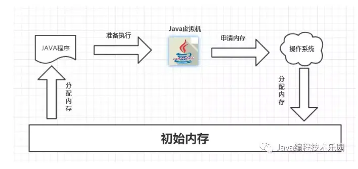 程序运行前