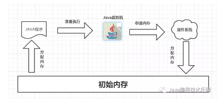 程序运行前
