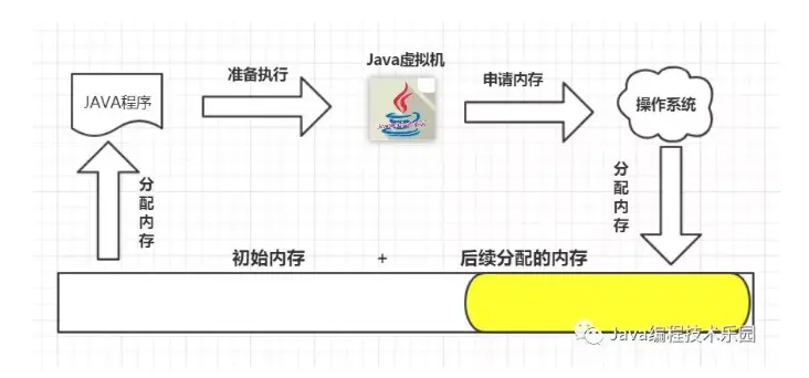 程序内存溢出