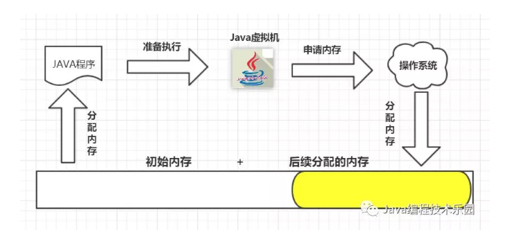 程序内存溢出