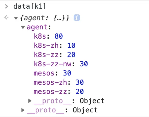 在此处即使用`data[201902]` 获得 `agent` 对象