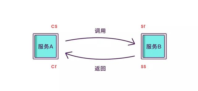 微服务链路追踪原理