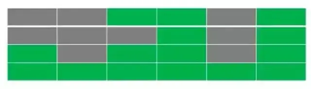 这次，真正学懂 Java 垃圾回收机制