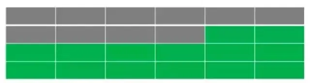 这次，真正学懂 Java 垃圾回收机制