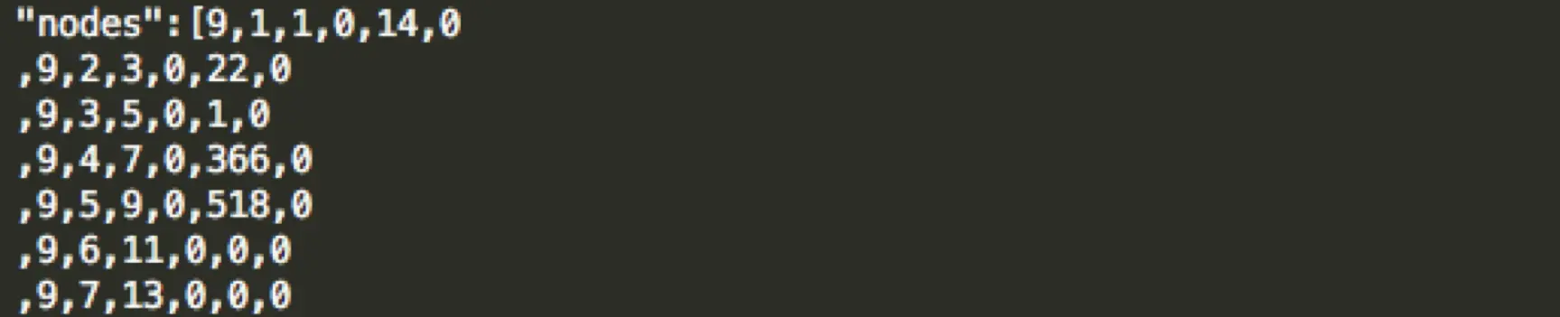 nodes