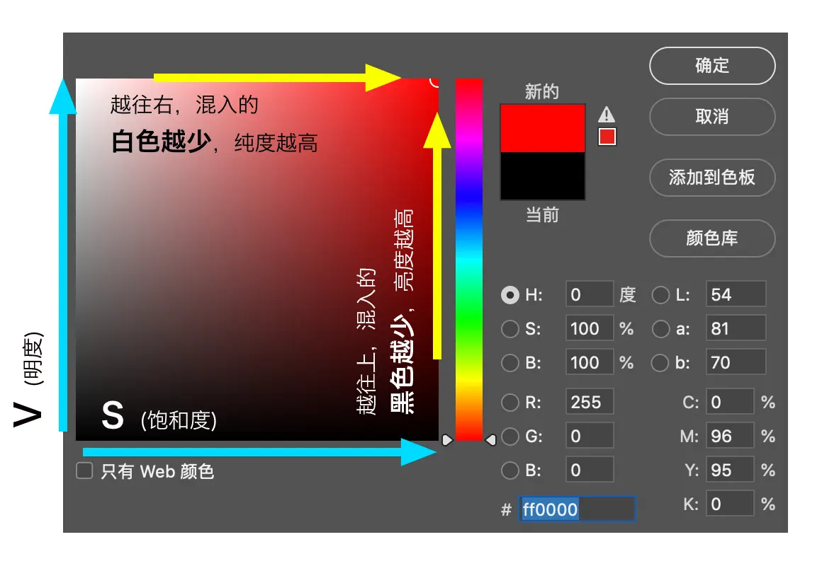 PhotoShop拾色器