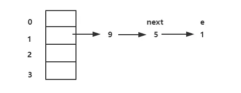 线程A执行完成后