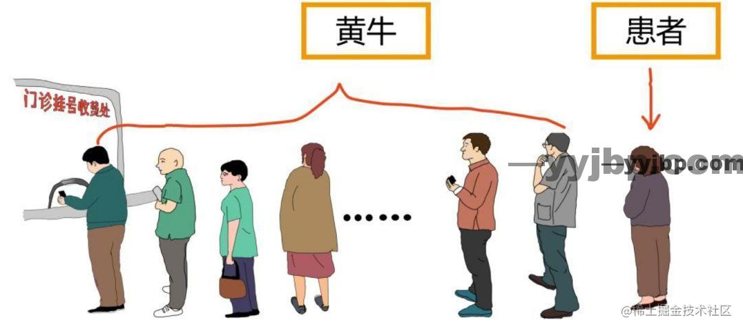 協和醫院