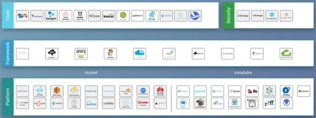 Serverless 落地挑战与蚂蚁金服实践