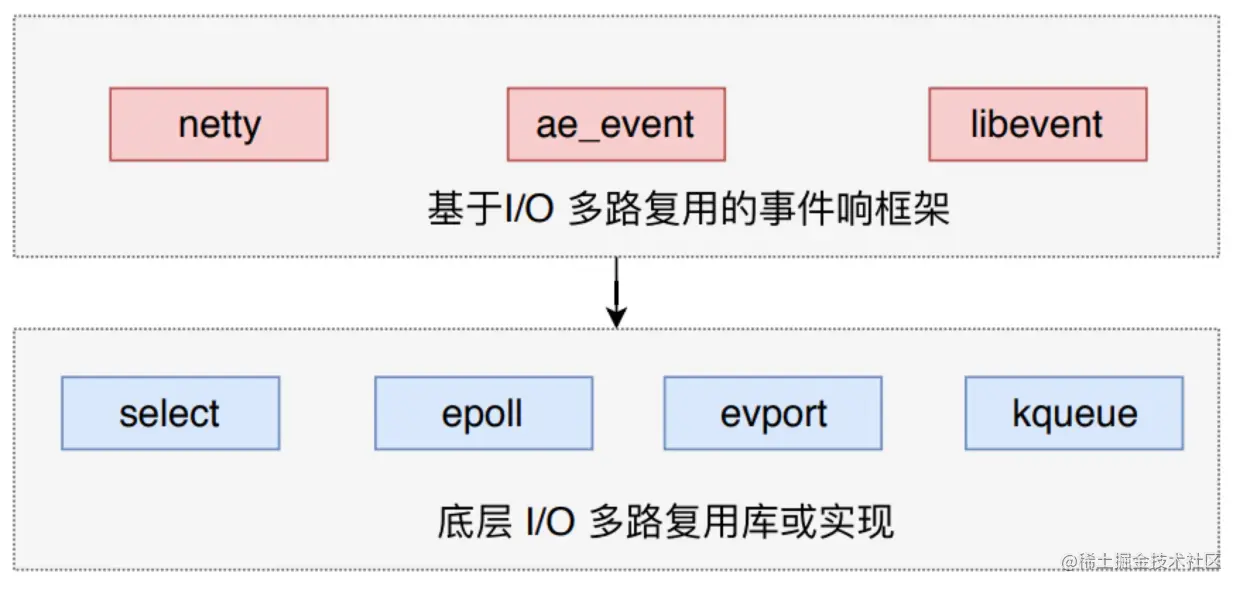 示意图