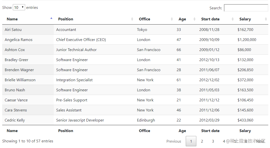 Using Datatables for front-end plugins - part 1 - Moment For Technology