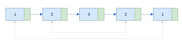 图1 回文单向链表