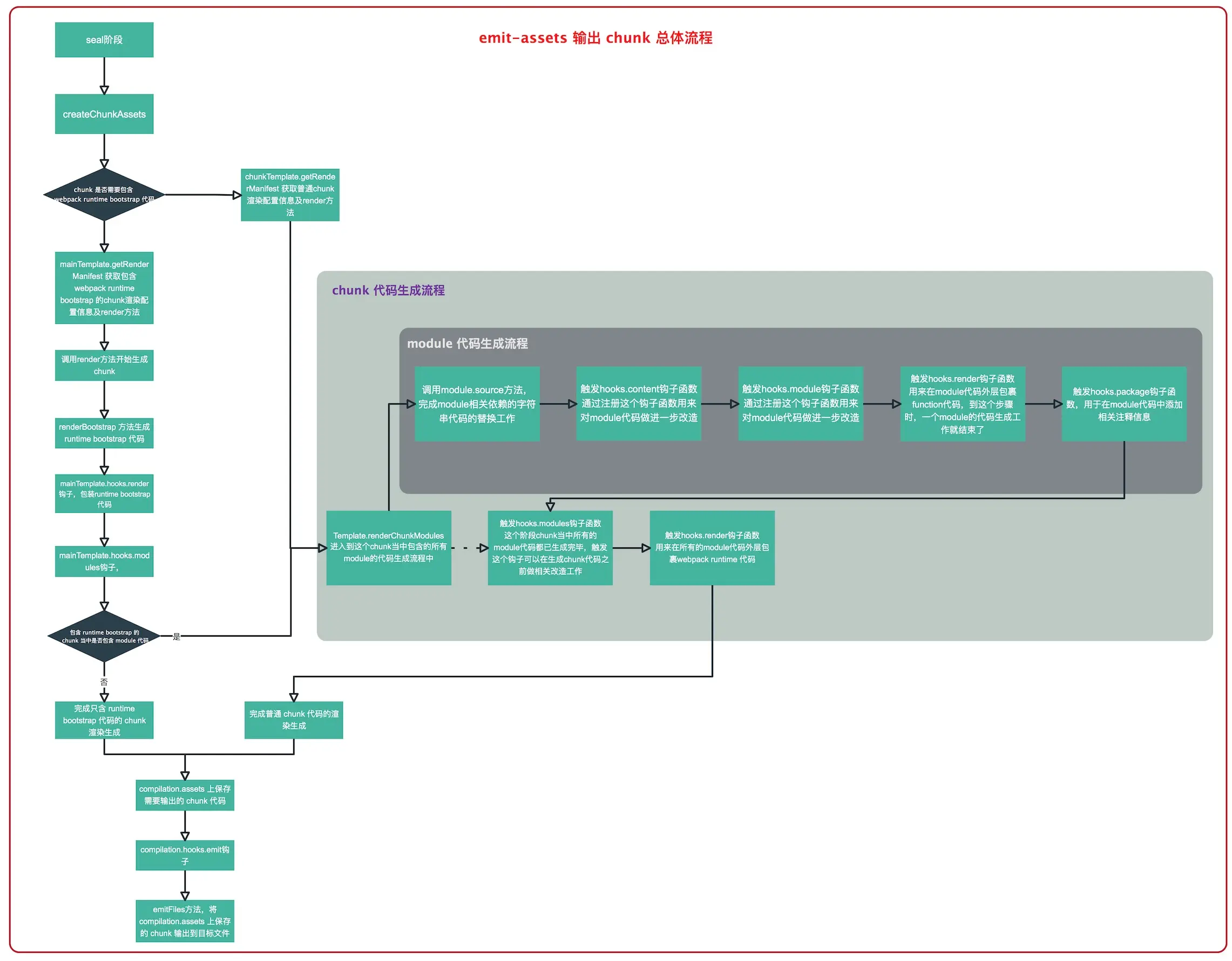 emit-assets-main-process