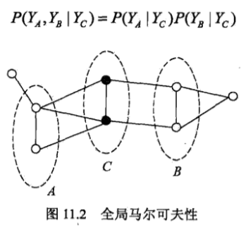 全局马尔科夫示意图