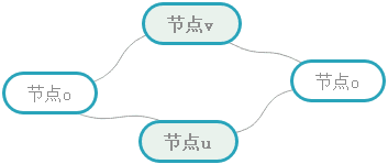 成对马尔科夫示意图
