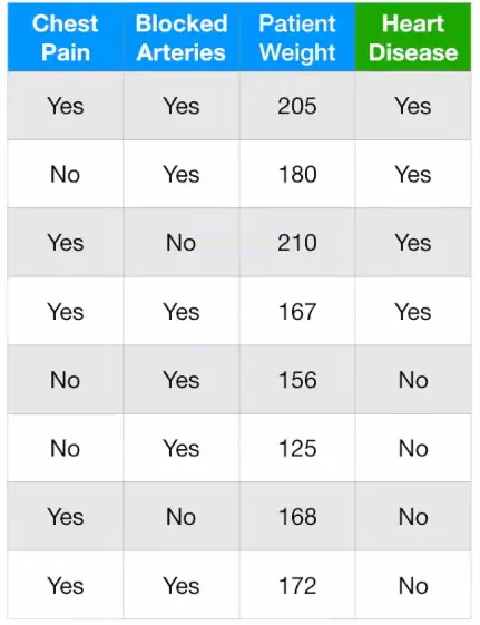 图3.1 数据情况概览