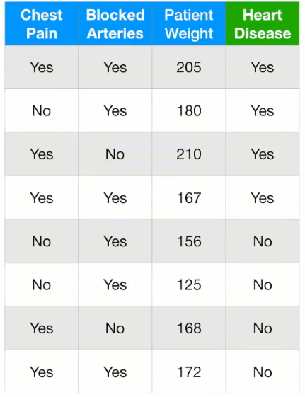 图3.1 数据情况概览