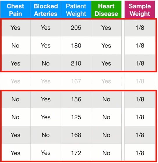 图3.4 第一个分类器正确的样本