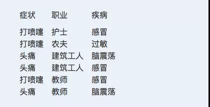 疾病分类例子