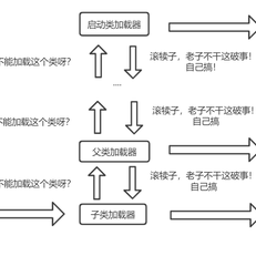 灭BUG于2019-09-01 07:59发布的图片