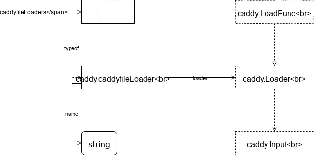 caddy-loader.svg
