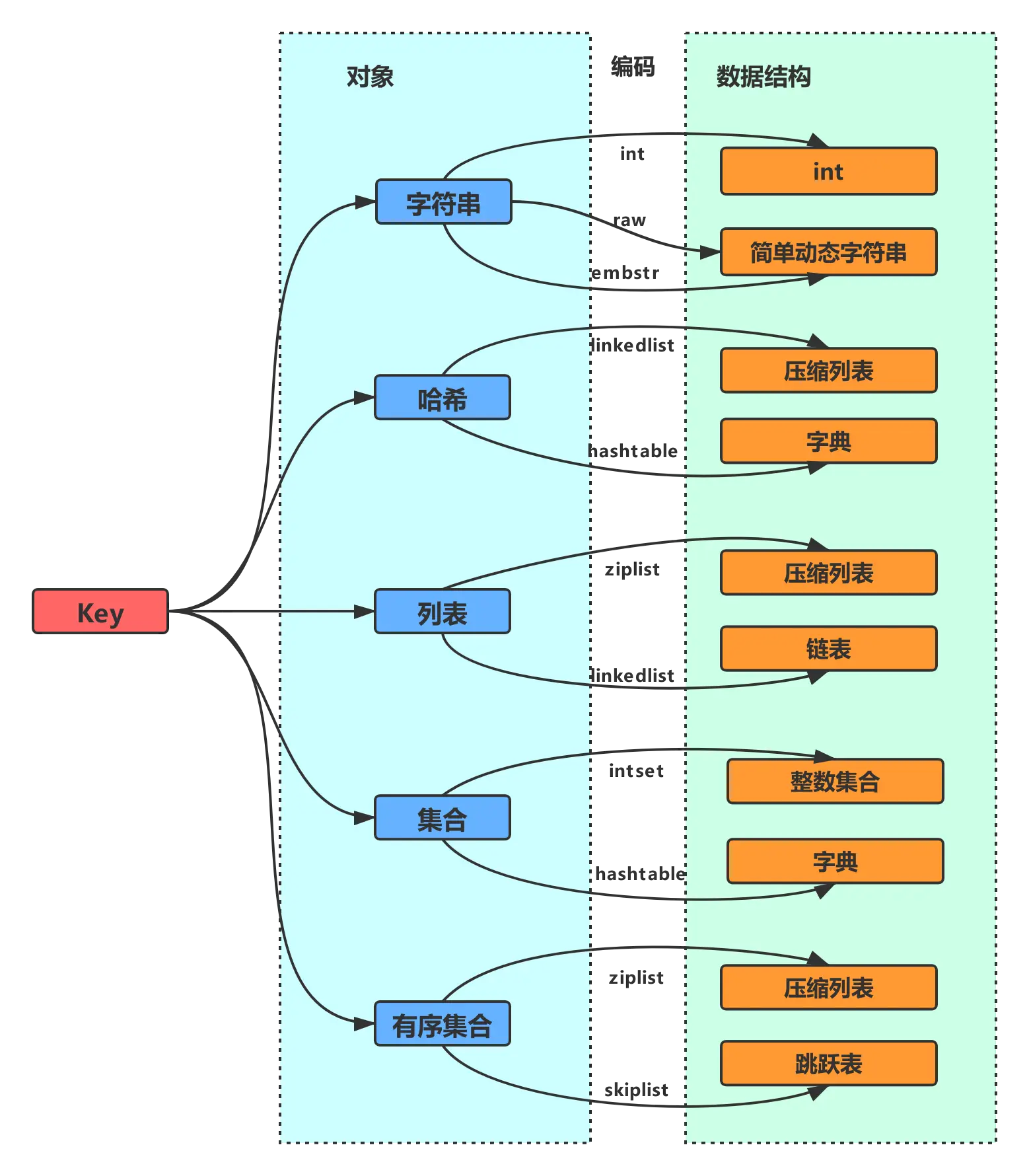 数据类型及其数据结构