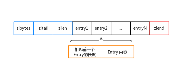 压缩列表