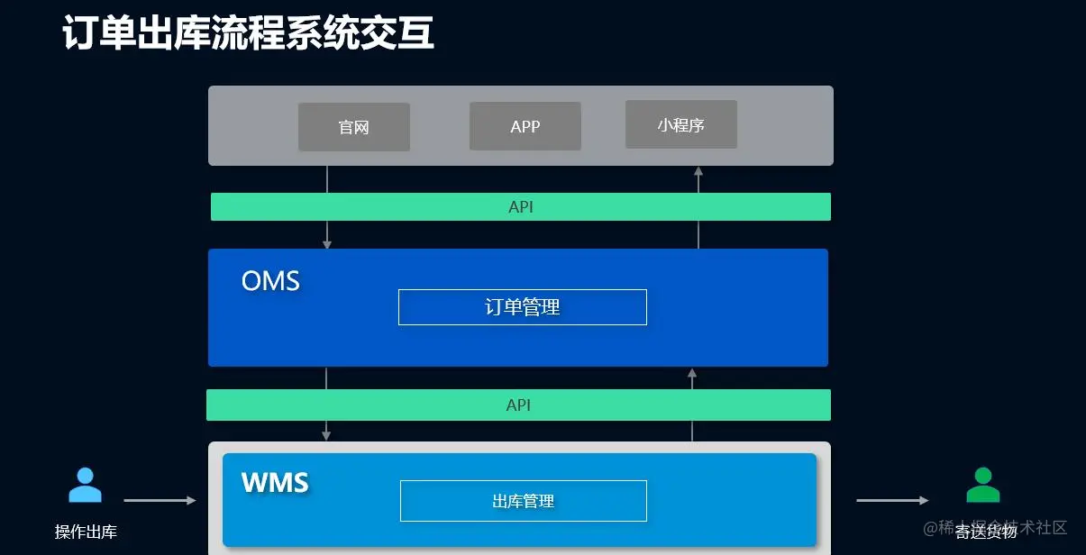 Spring事务传播行为实战Spring事务传播行为实战