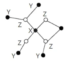 局部马尔科夫示意图