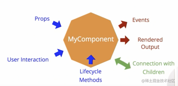 How to build a vUE component library - Moment For Technology