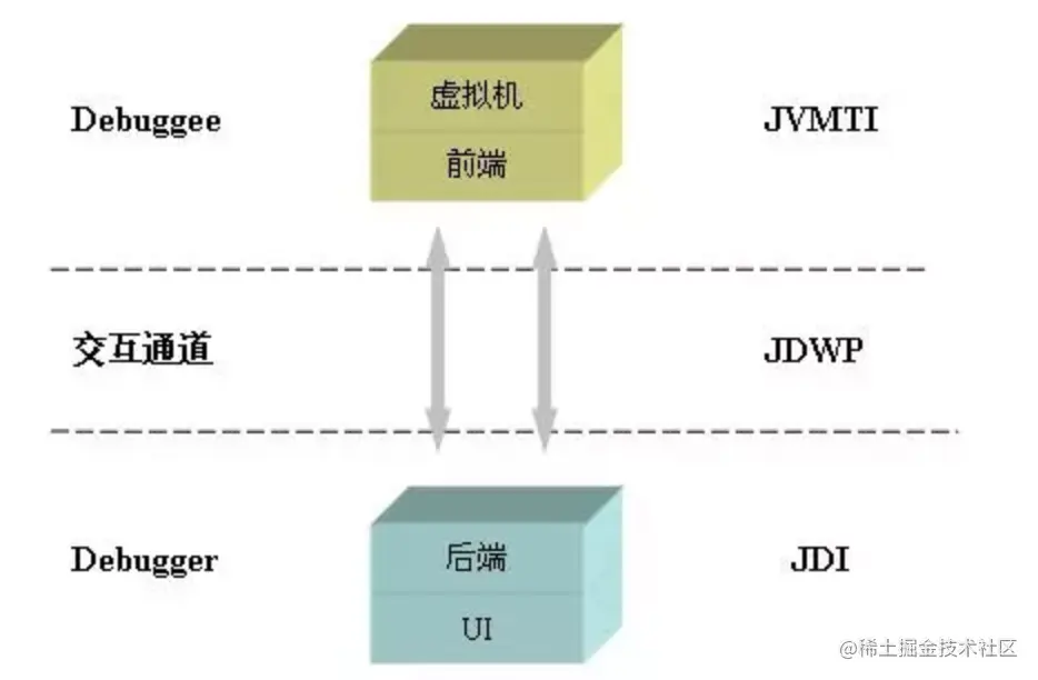 图21 JPDA