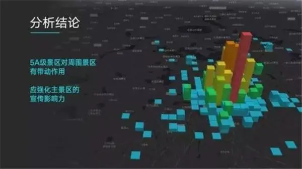 你以为高德地图只是地图？它其实是个PPT制作神器啊