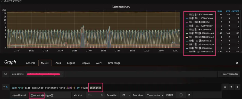 图 5 给表达式增加一个 instance 维度