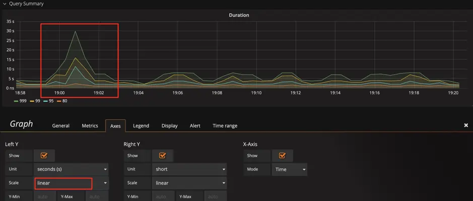 图 7 调整标尺的比例尺为线性