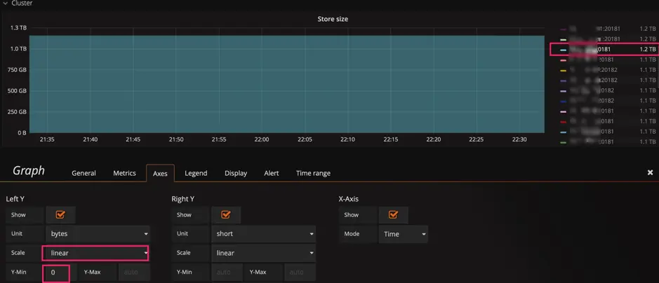 图 8 基线默认为 0