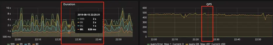 图 11 调整图形展示工具为 Shared crosshair