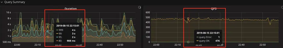 图 12 调整图形展示工具为 Shared Tooltip