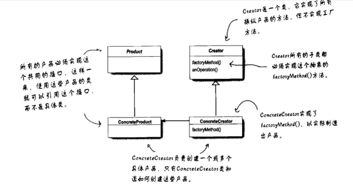 工厂模式抽象结构
