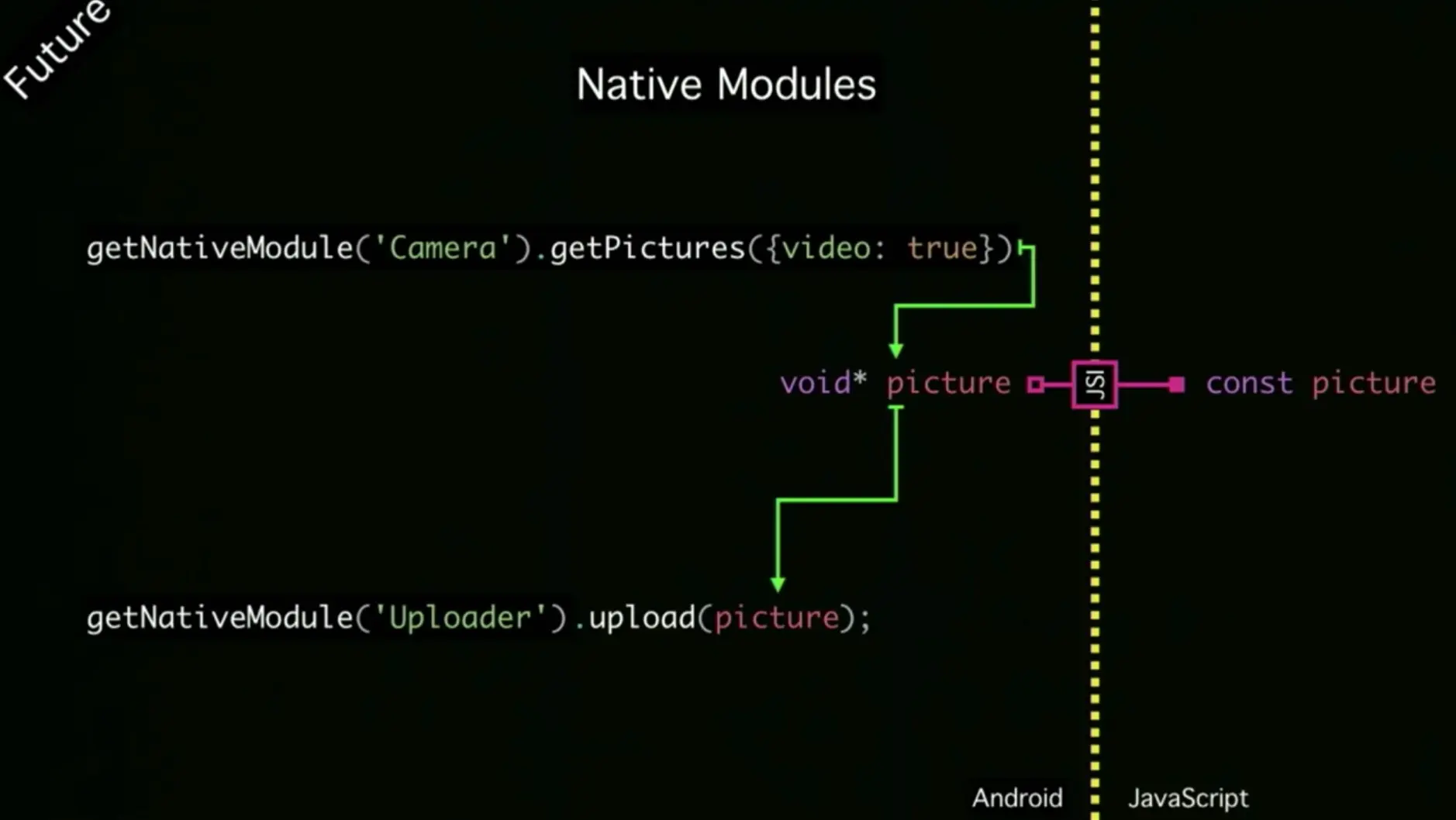 Native Modules call new