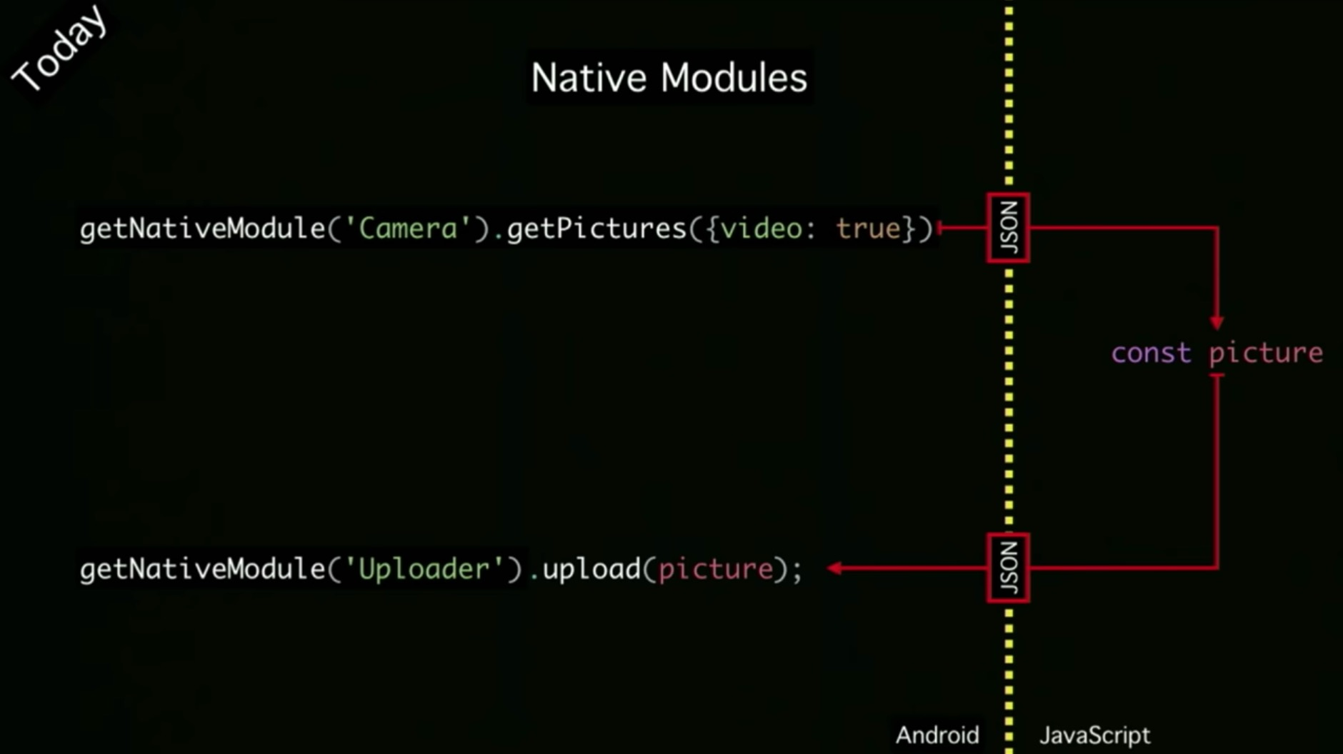 Native Modules call old