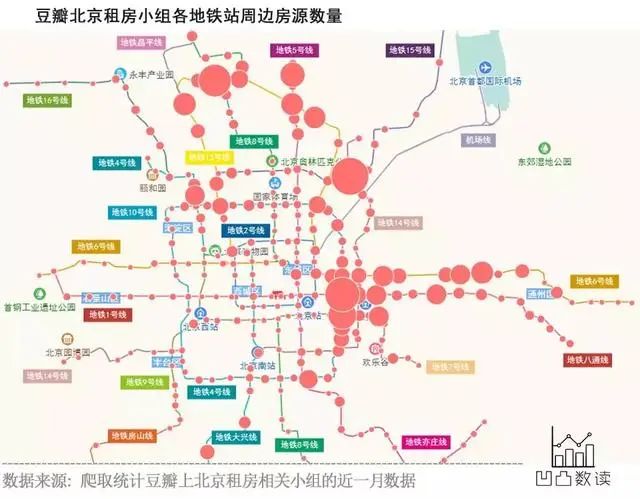 你在北边的西二旗被水淹没，我在东边的八通线不知所措